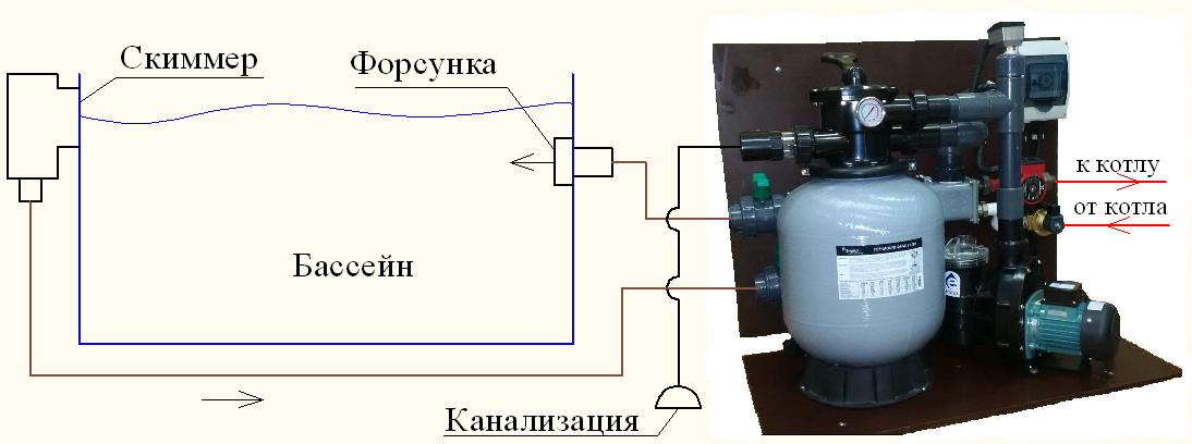 Схема подогрева воды в бассейне от газового котла